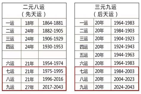 上元甲子|甲子纪年法